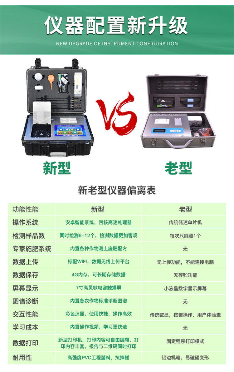 高智能土壤養分檢測儀怎么選？